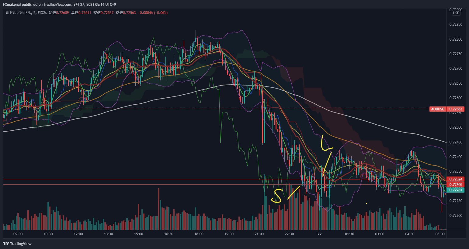 202109221AUDUSD