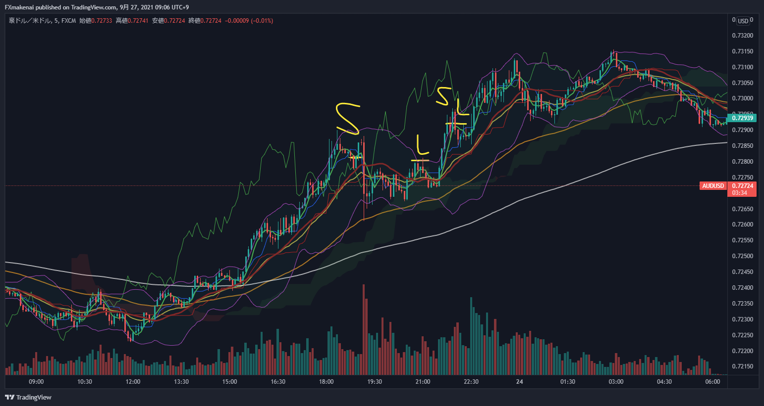 20210923AUDUSD5m