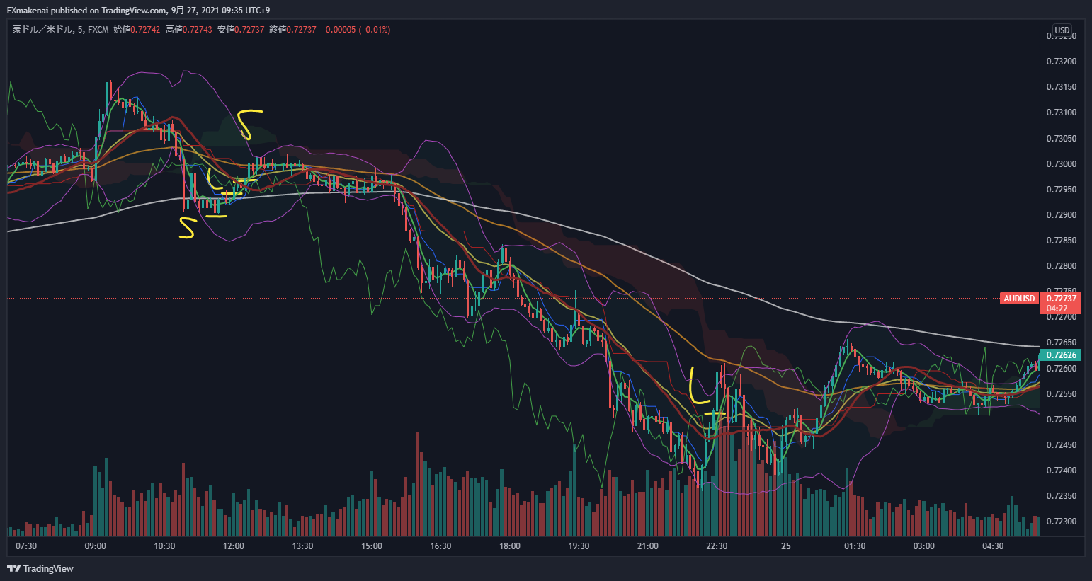 20210924AUDUSD