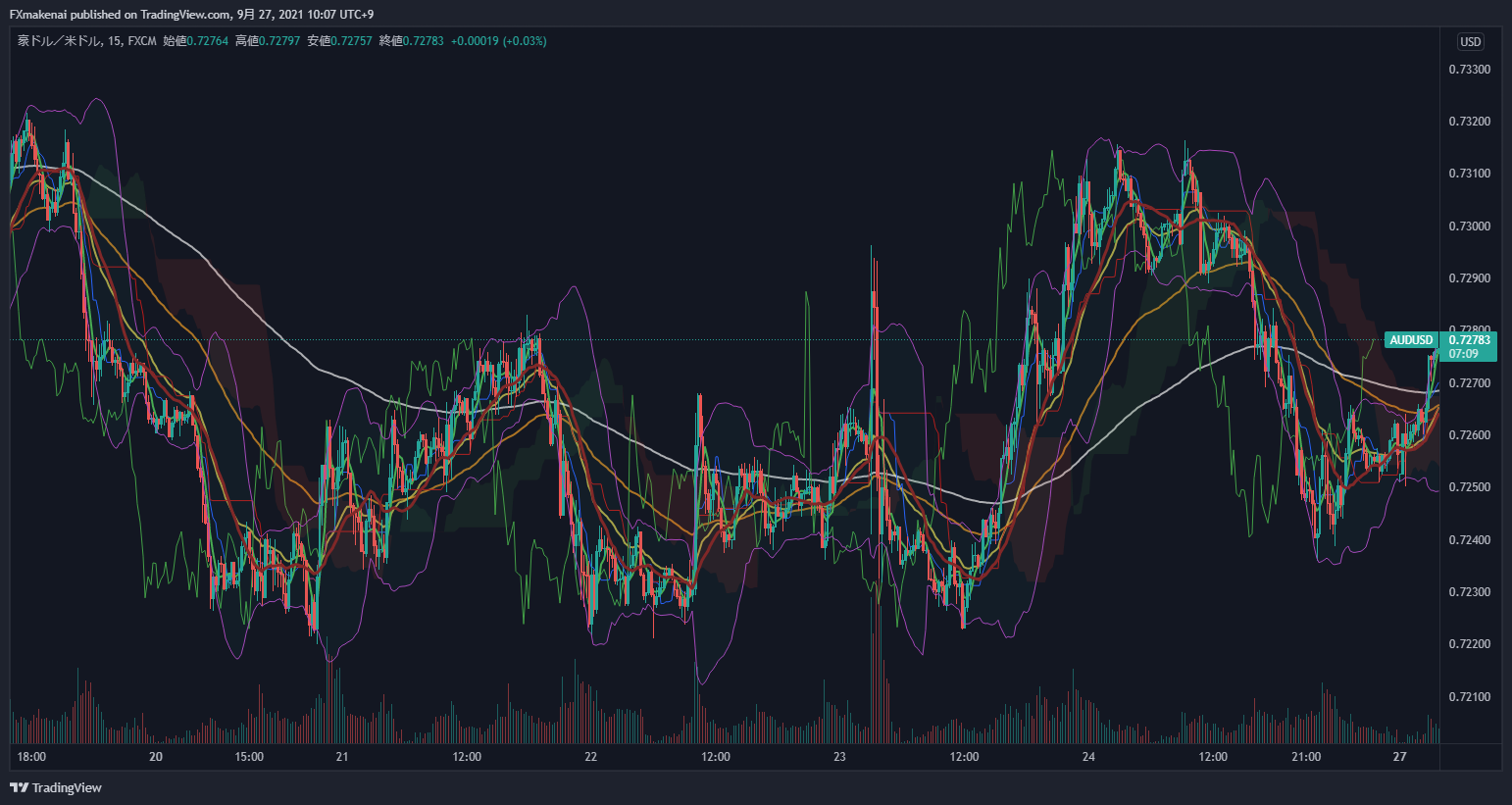 20210920AUDUSD1w