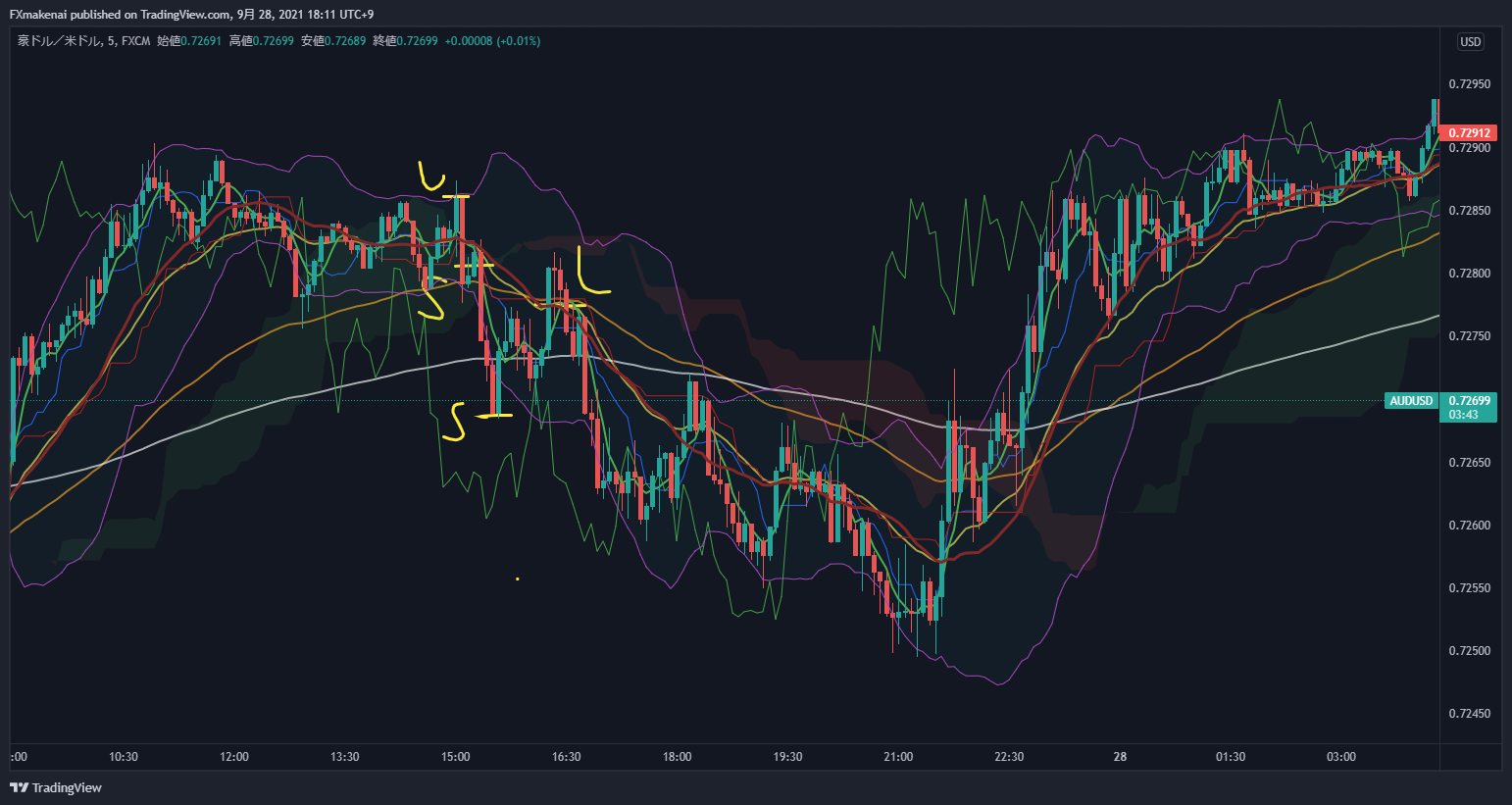 20210927AUDUSD5m