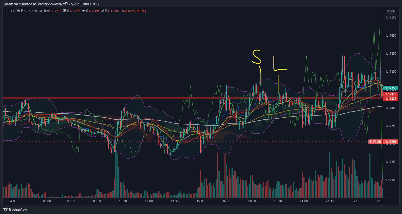 20210922EURUSD5m1