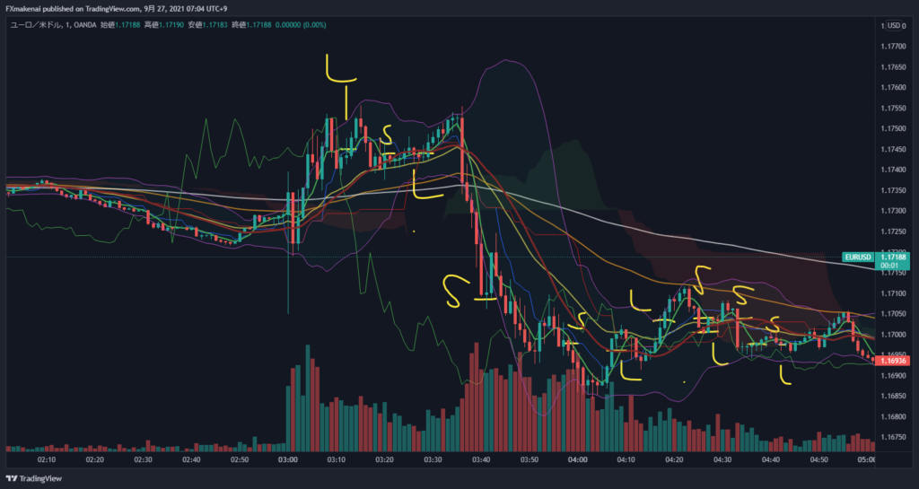 20210922EURUSD1m