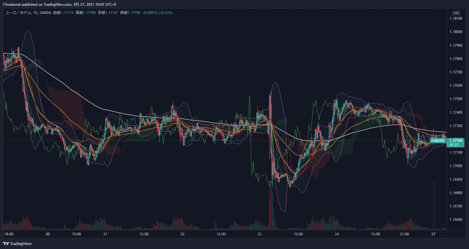 20210920EURUSD1w