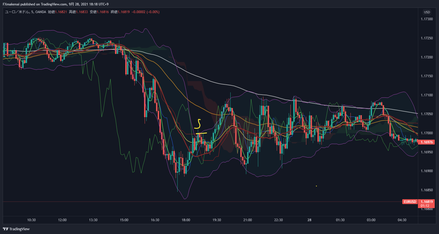 20210927EURUSD5m