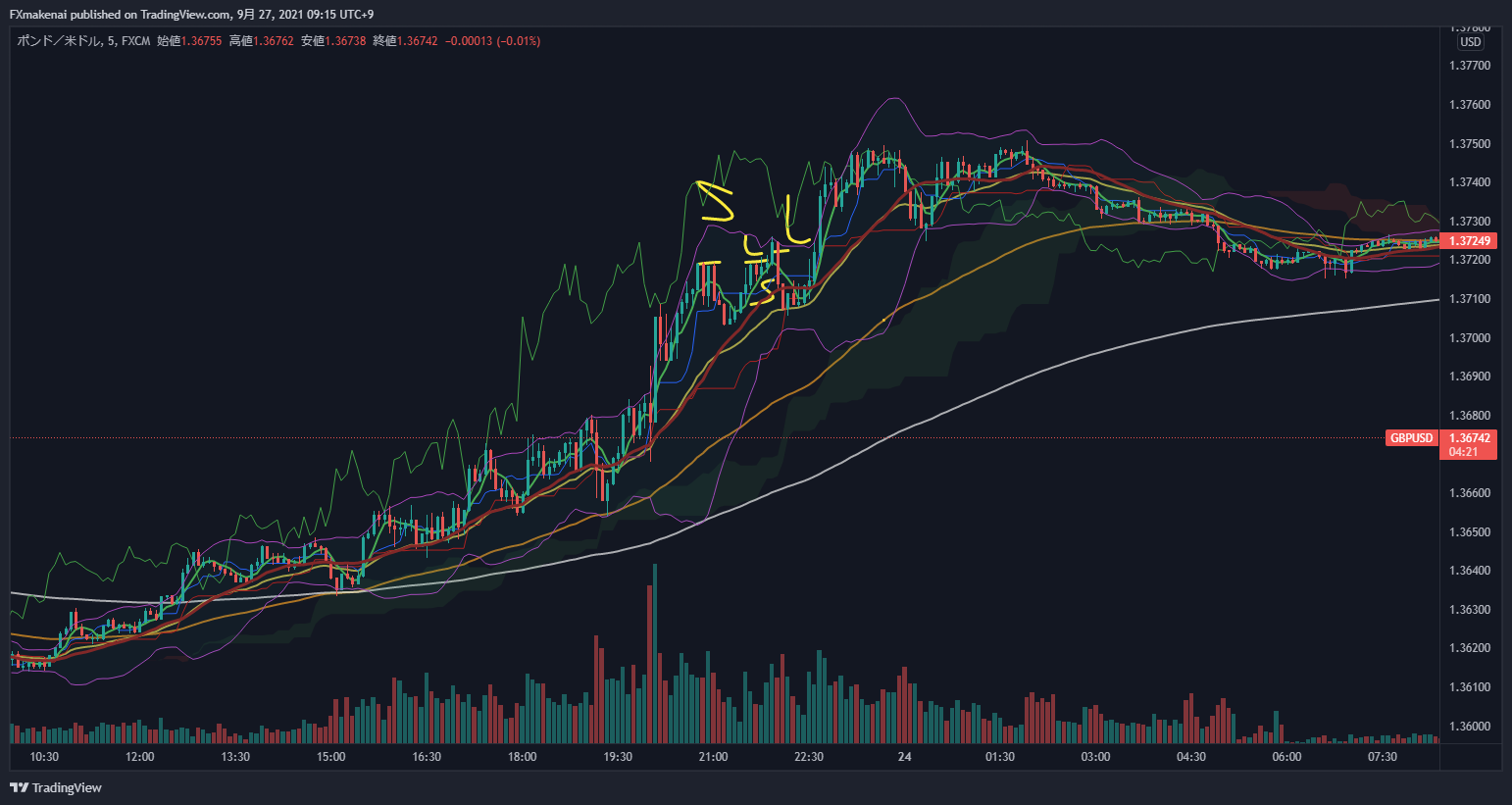 20210923GBPUSD5m