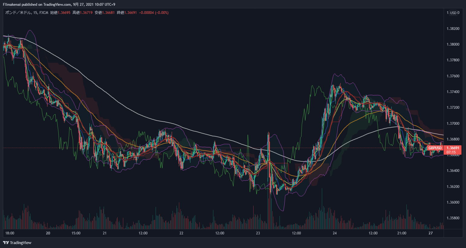 20210920GBPUSD1w