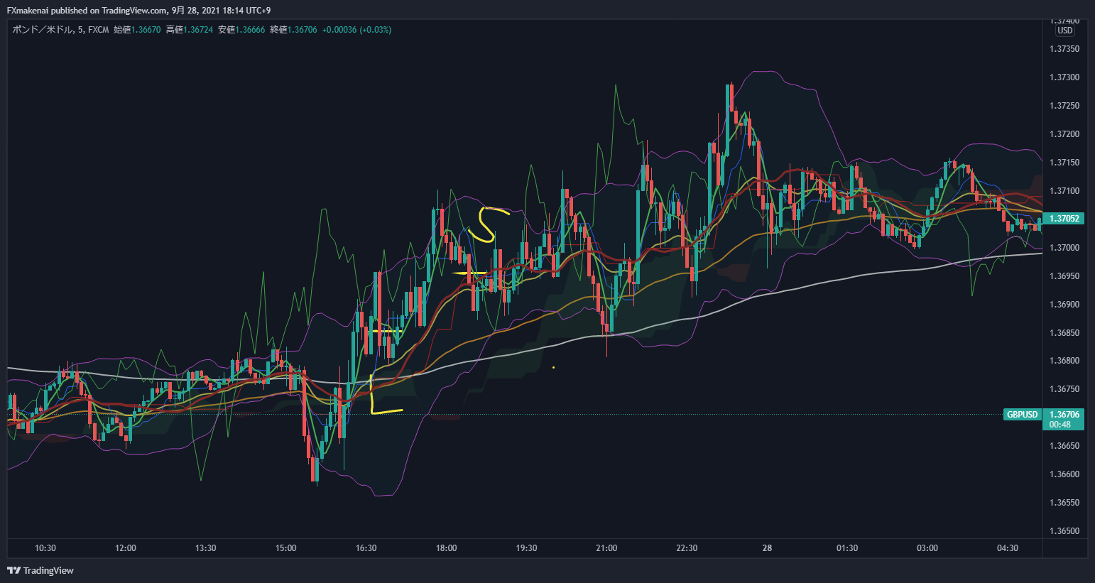 20210927GBPUSD5m