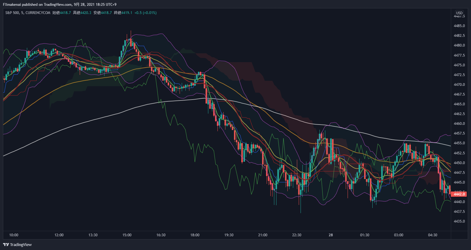 20210927SP500