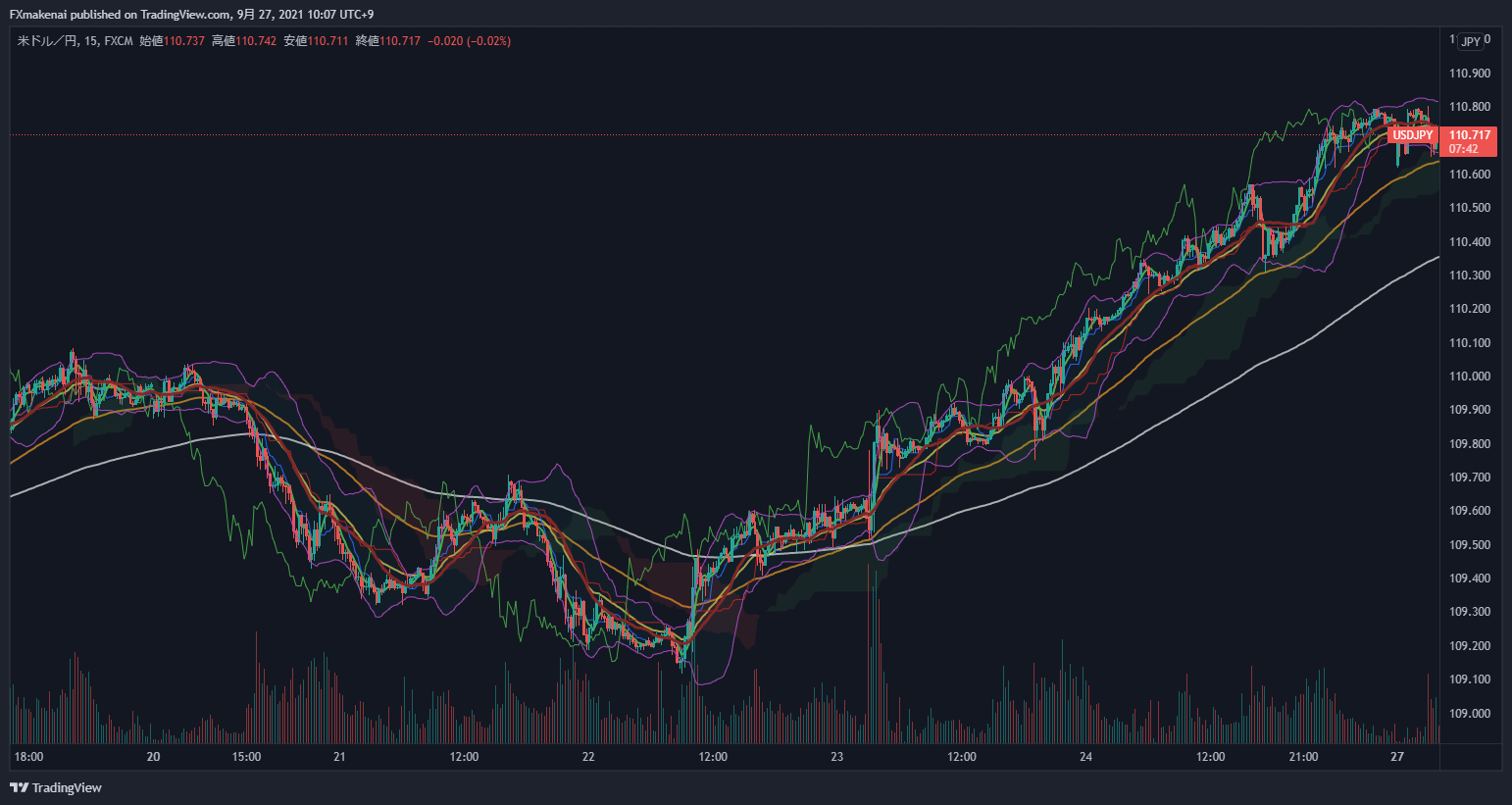 20210920USDJPY1w