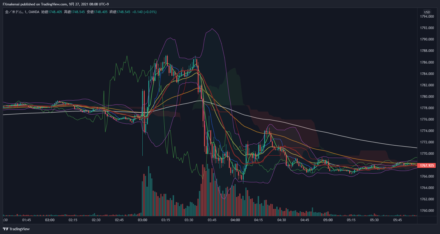 20210922XAUUSD