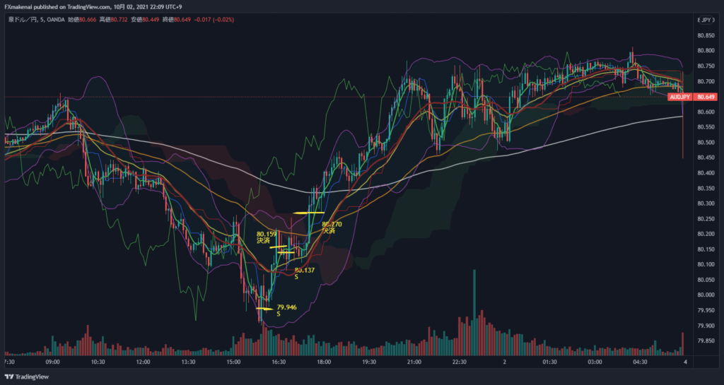 20211001AUDJPY