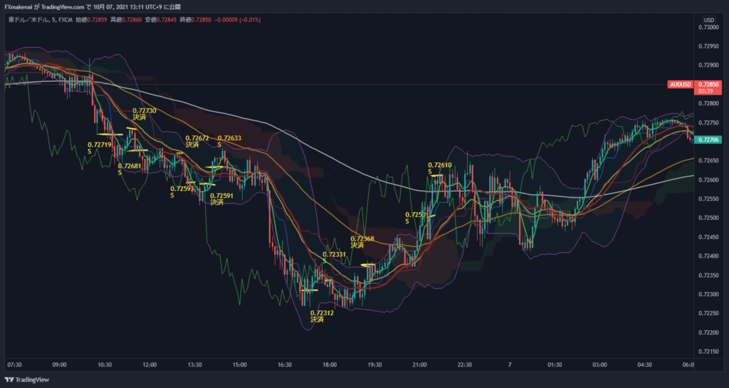 20211006AUDUSD