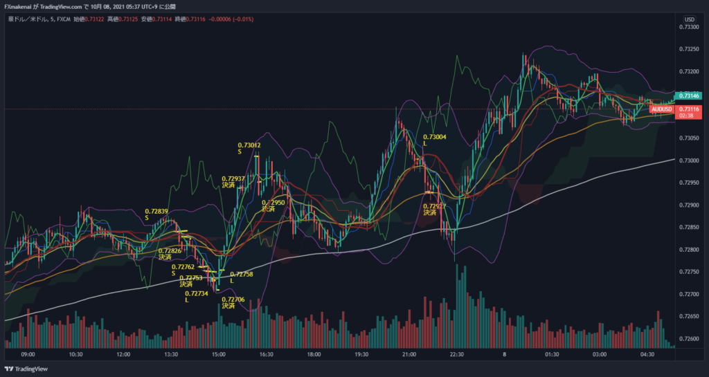 20211007AUDUSD