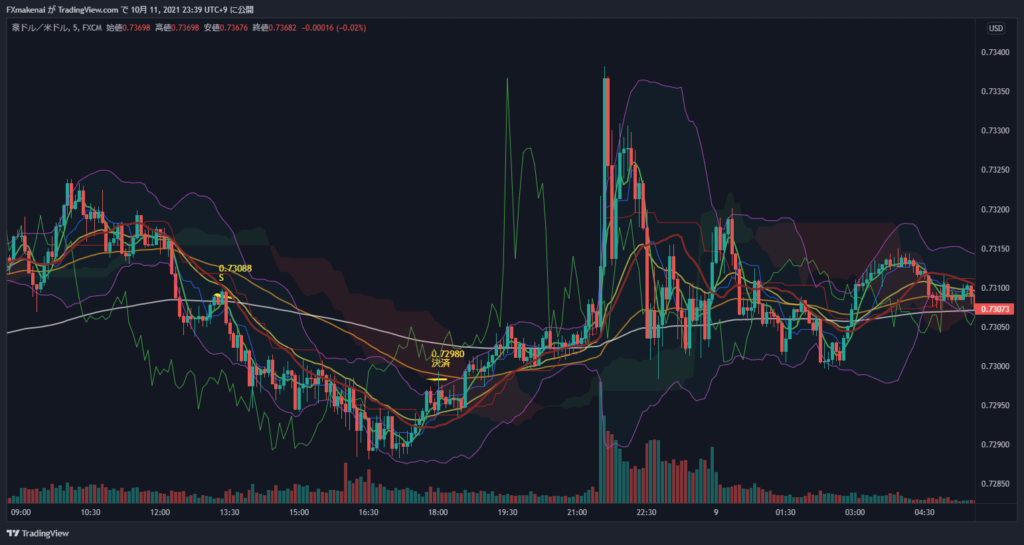 20211008AUDUSD