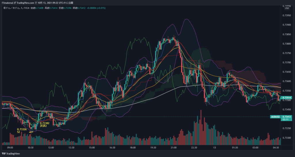 20211012AUDUSD