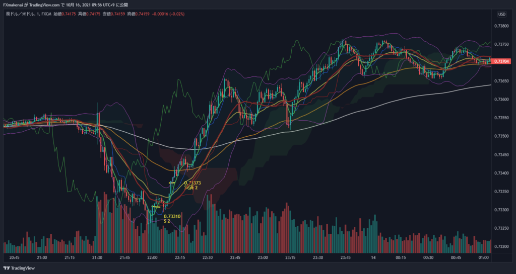 20211013AUDUSD1m