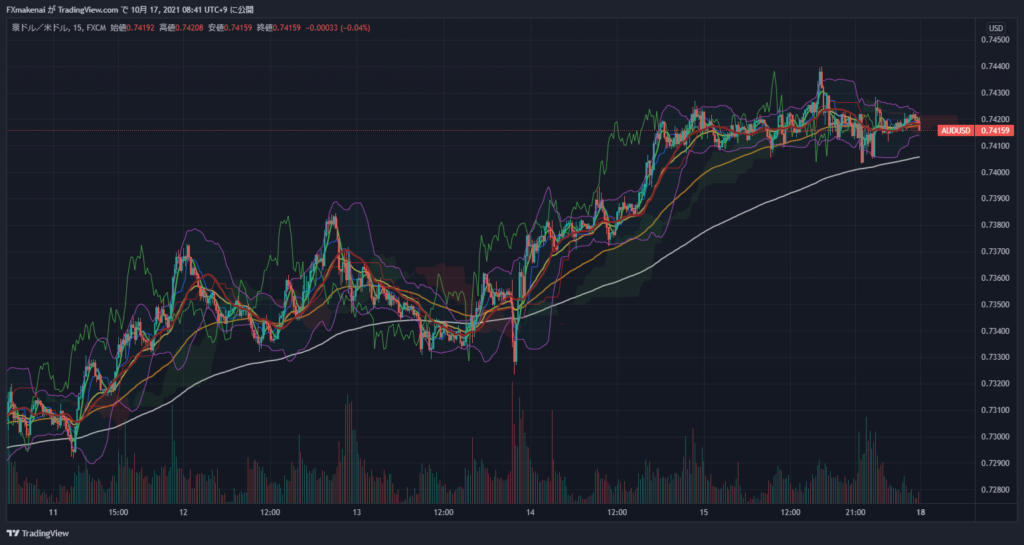 20211011-15AUDUSD