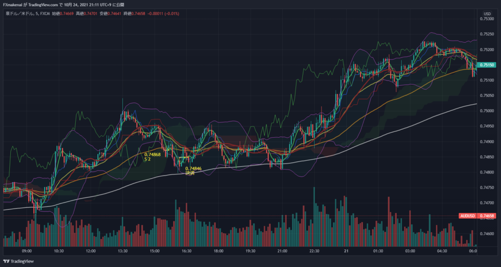 20211020AUDUSD