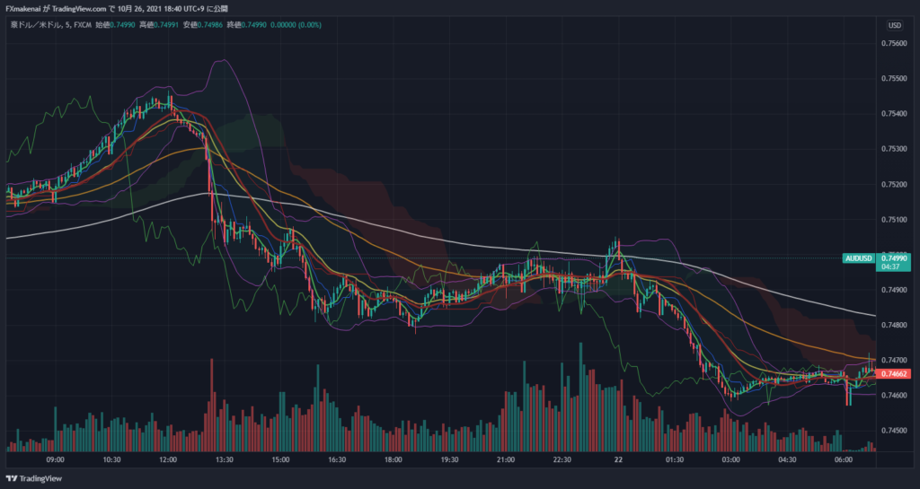 20211021AUDUSD