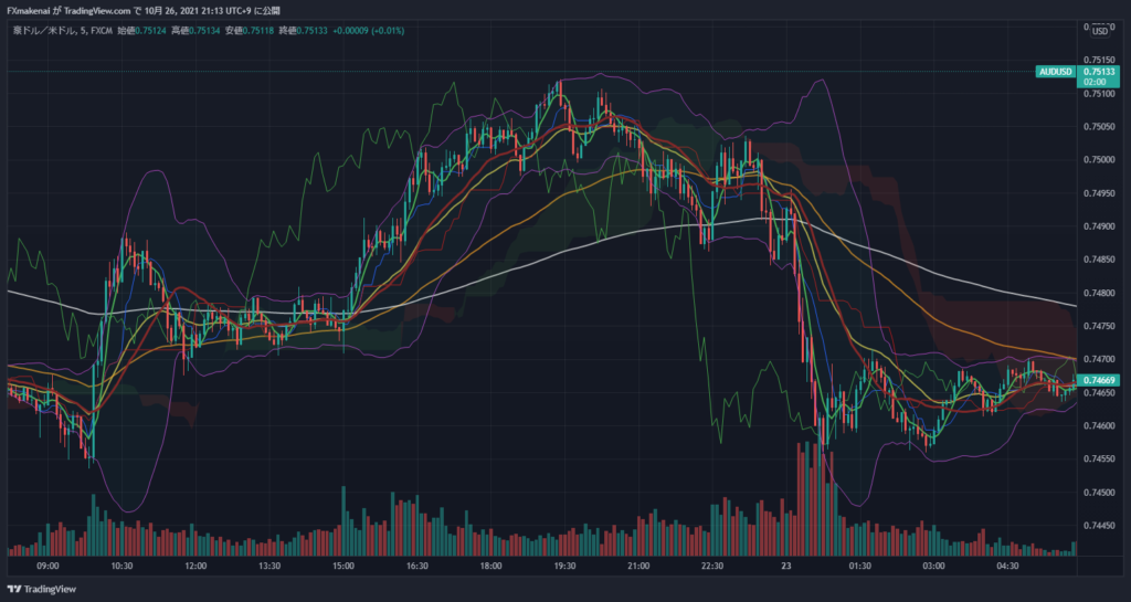 20211022AUDUSD