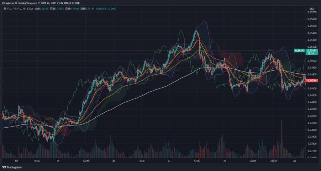 20211018-22AUDUSD