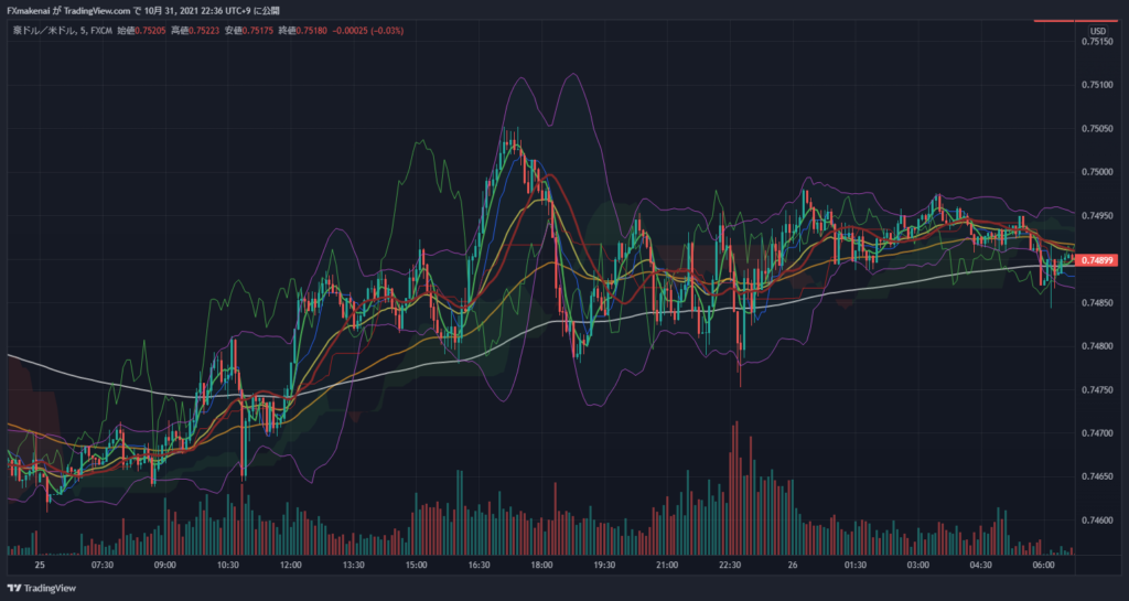 20211025AUDUSD