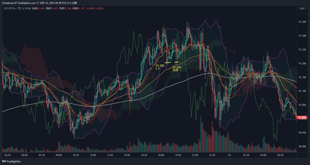 20211013CADJPY