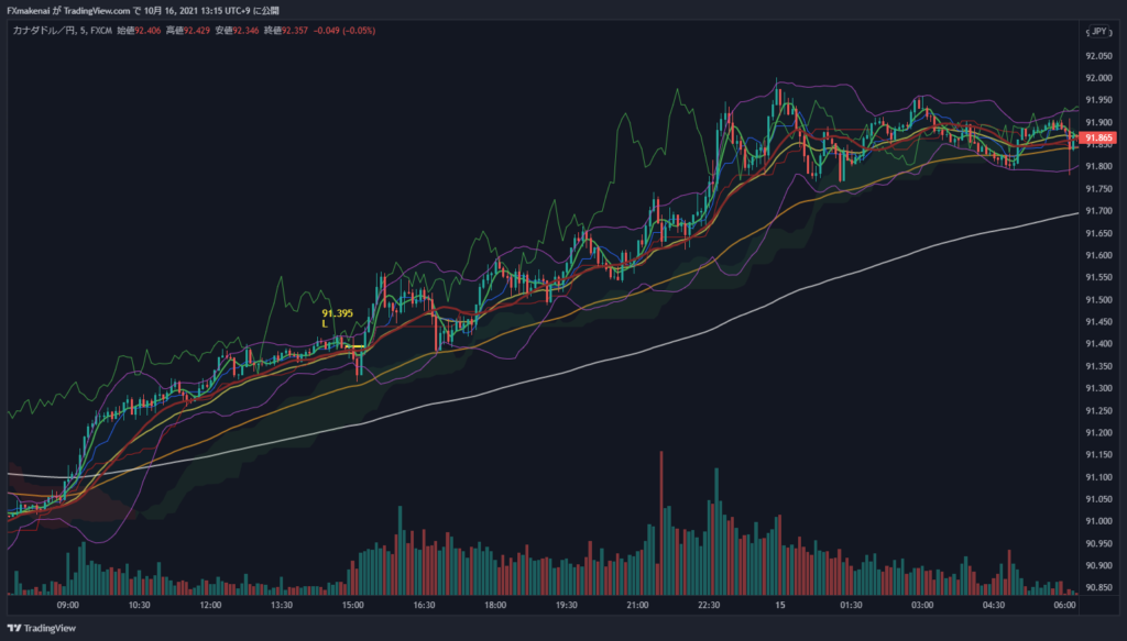 20211014CADJPY5ｍ