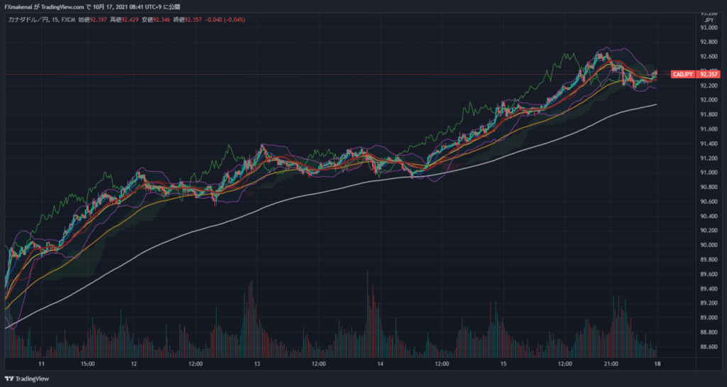 20211011-15CADJPY