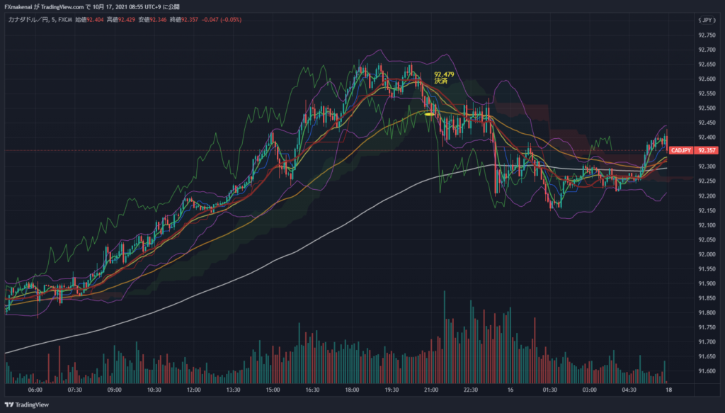 20211015CADJPY