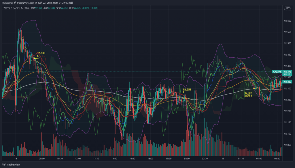 20211018CADJPY