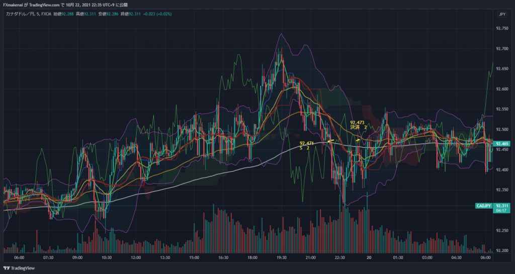 20211019CADJPY