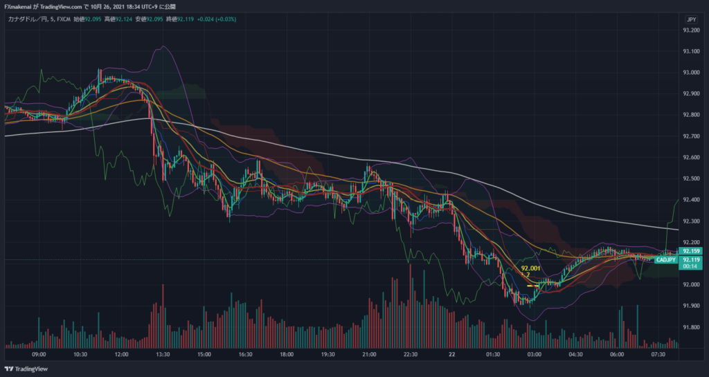 20211021CADJPY