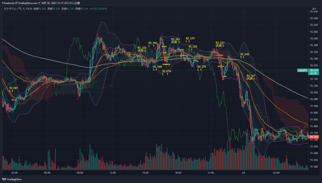 20211021CADJPY