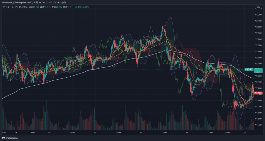 20211018-22CADJPY