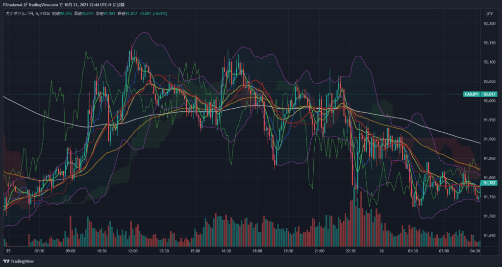 20211025CADJPY