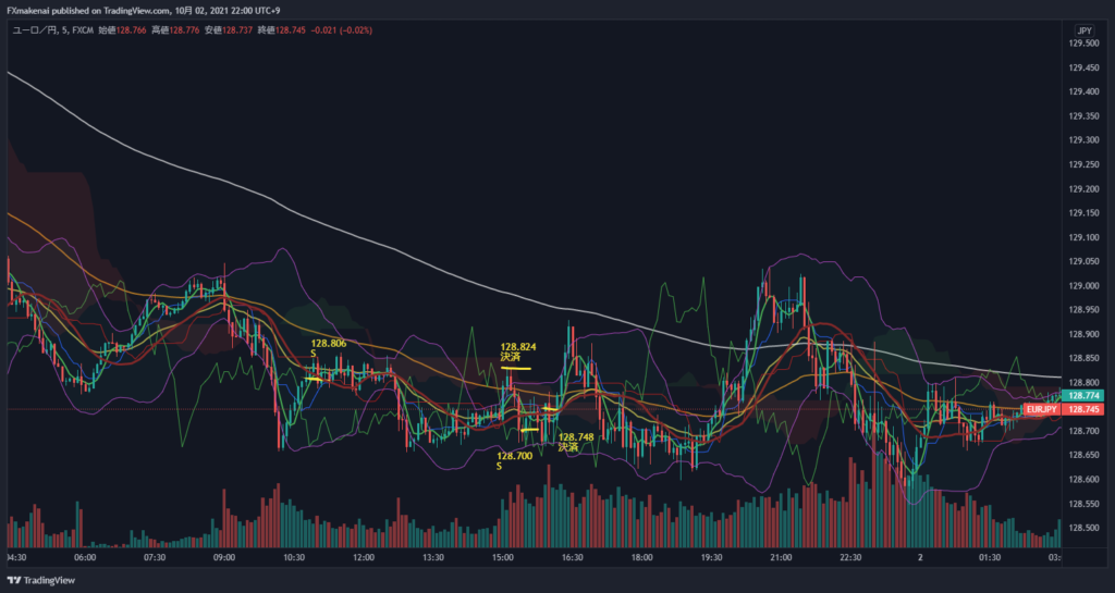 20211001EURJPY