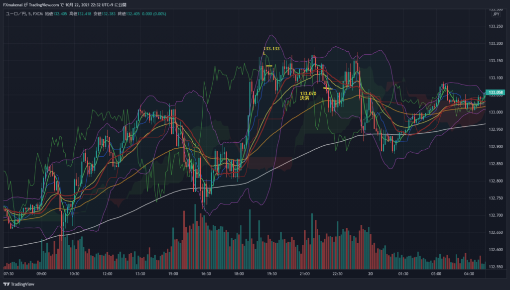 20211019EURJPY