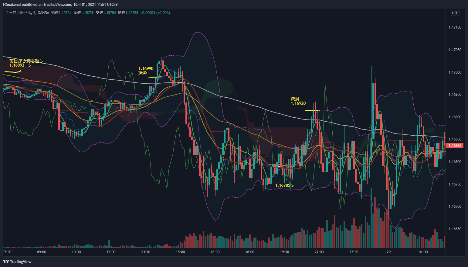 20210928EURUSD5m