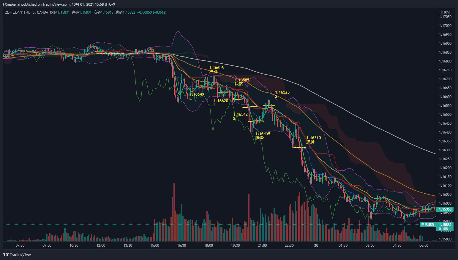 20210929EURUSD5ｍ