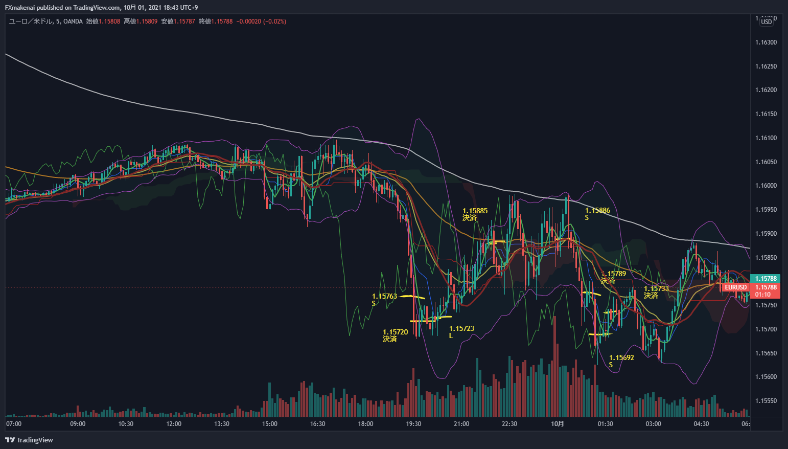 20210930EURUSD5m