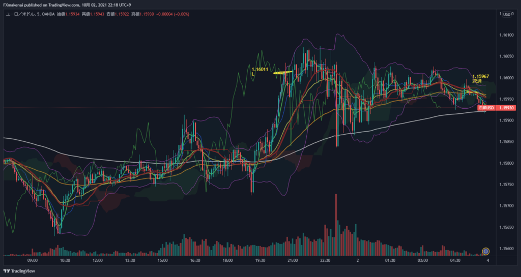 20211001EURUSD