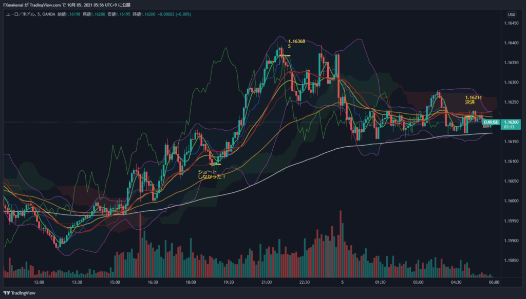 20211004EURUSD