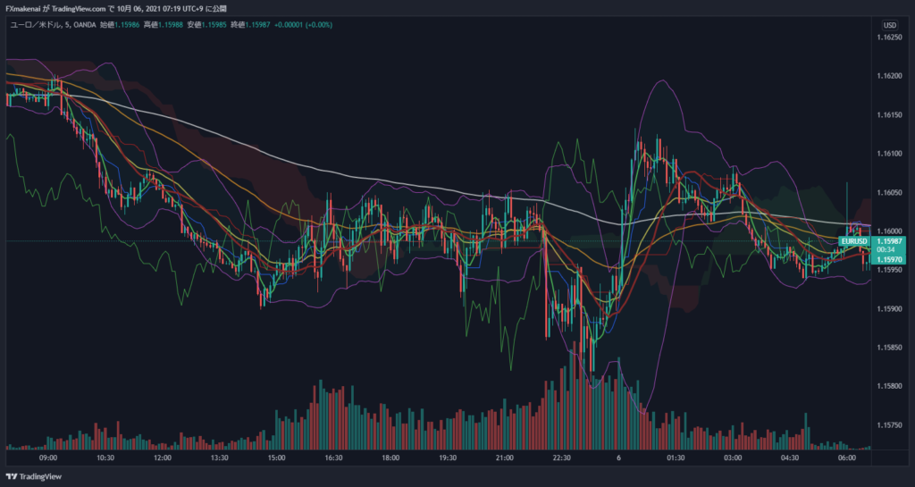 20211005EURUSD