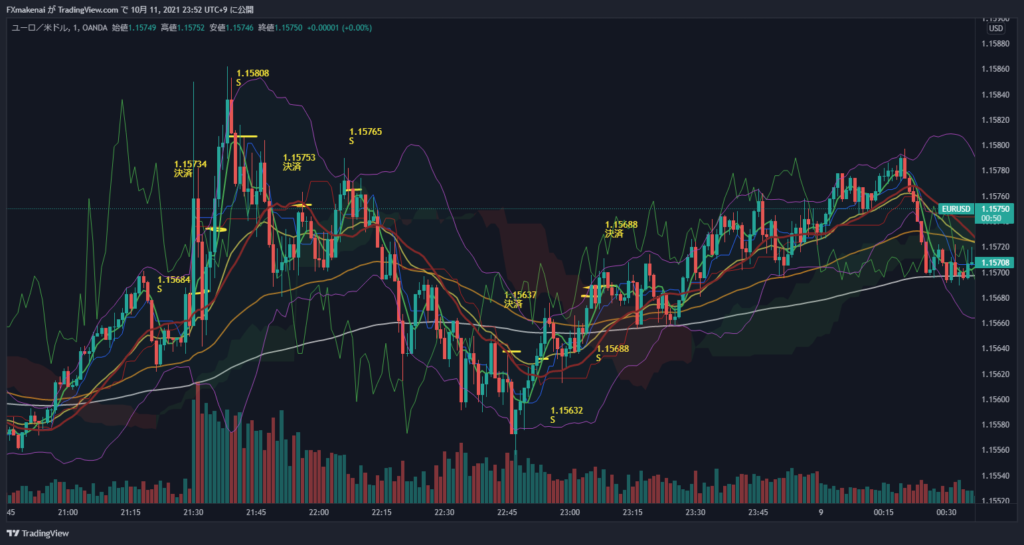 20211008EURUSD1ｍ