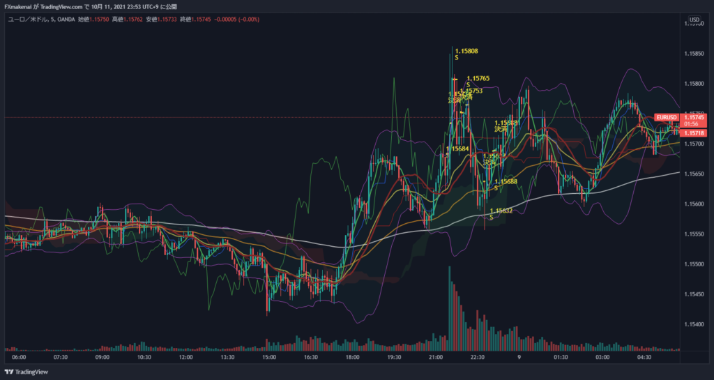 20211008EURUSD