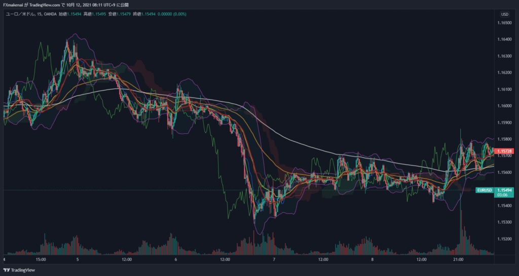 2021104-08EURUSD