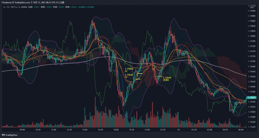 20211011EURUSD