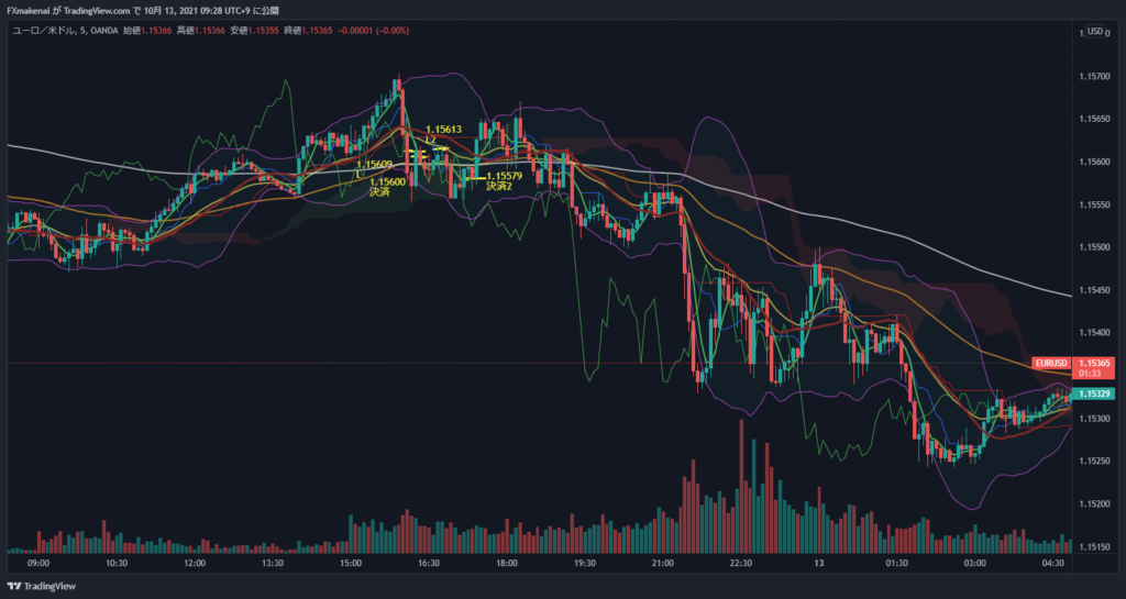 20211012EURUSD